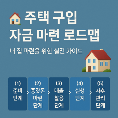 2025 주택 구입 자금 마련 로드맵 : 청년·신혼부부 필독 가이드