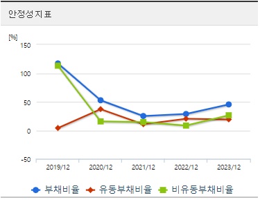 펩트로 주가 안정성