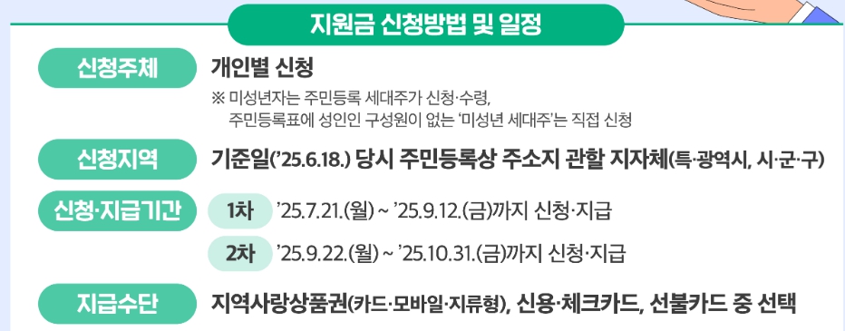 민생회복지원금 신청방법[신청 일정, 지급금액]