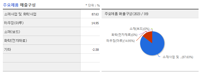 동화기업_주요제품