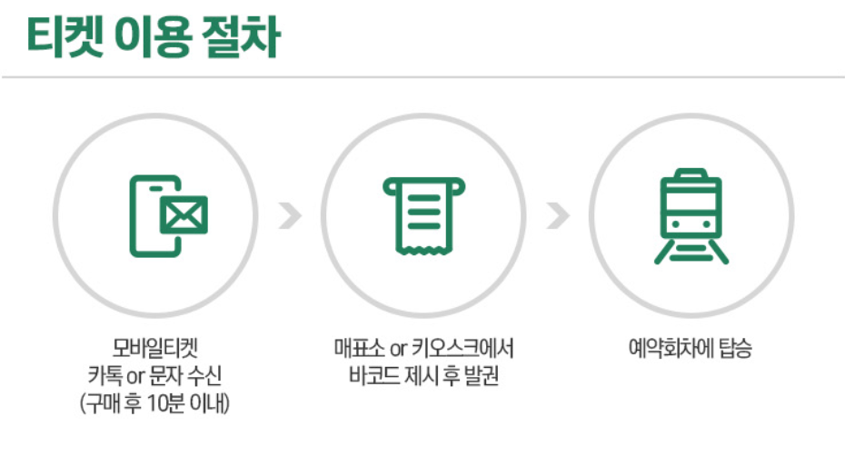 함양 대봉산 모노레일 예약