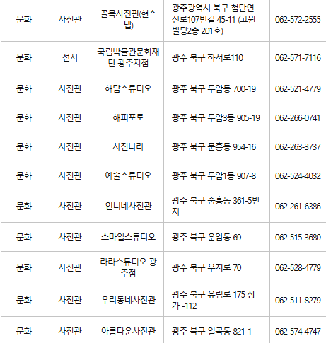 광주 북구 문화누리카드 사용처