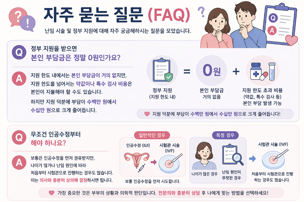 난임 시술 정부지원 본인부담금 0원 여부 및 인공수정 시험관 시술 순서 FAQ
