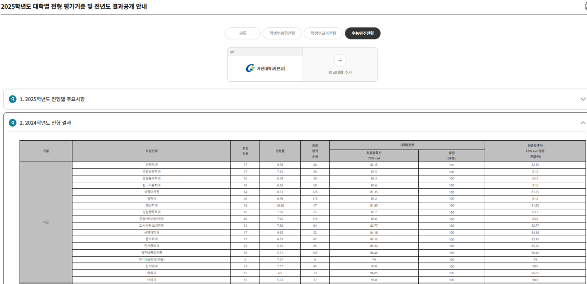 어디가-입시결과-충원