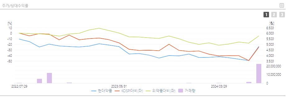 현대약품 주가 전망 목표주가