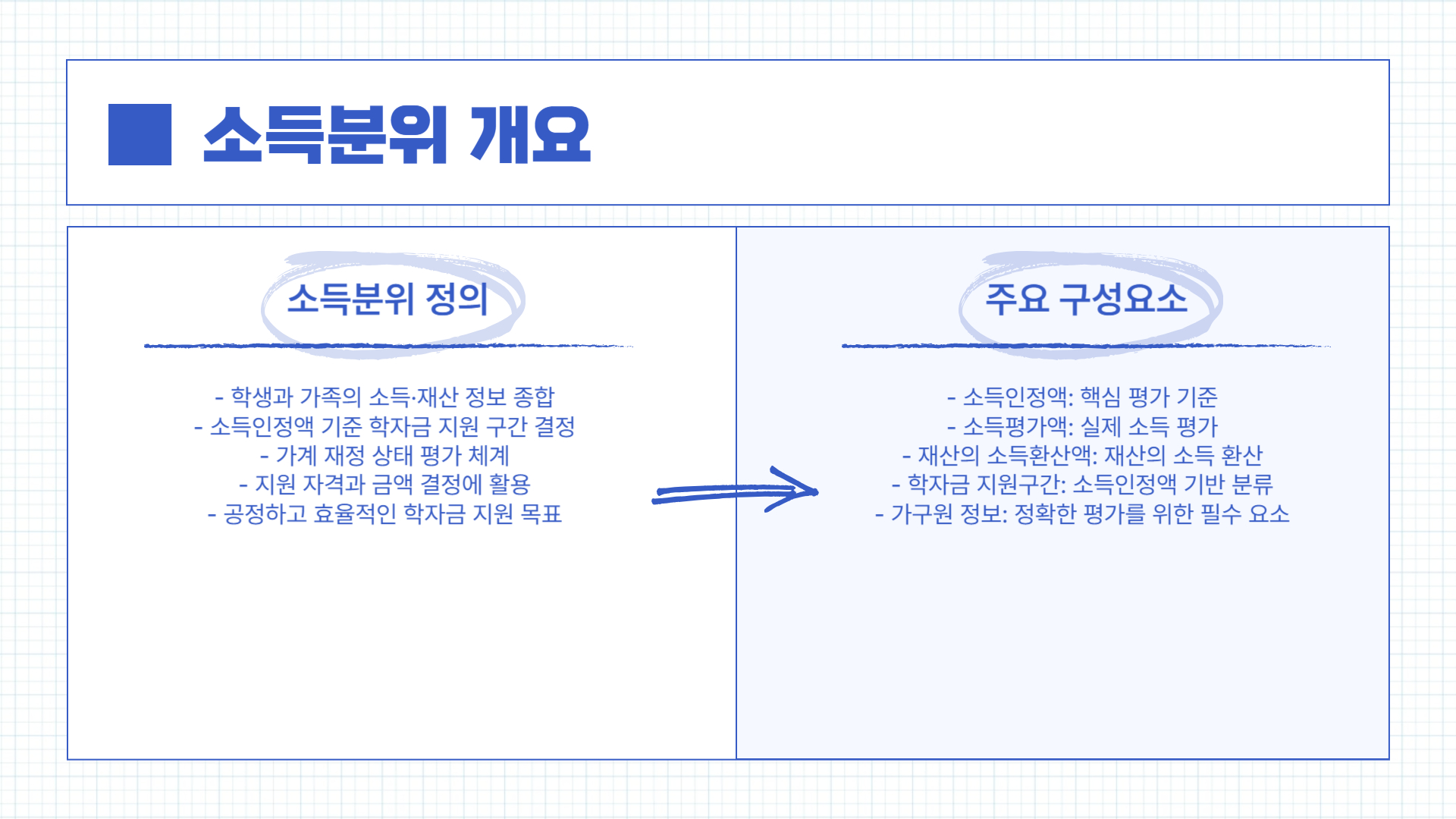 국가장학금 소득분위