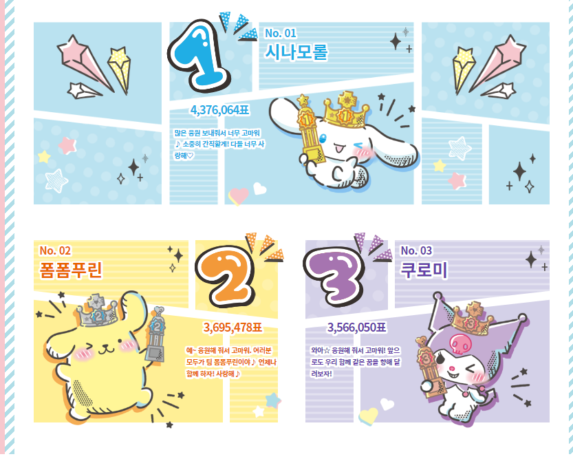 캐릭터순위