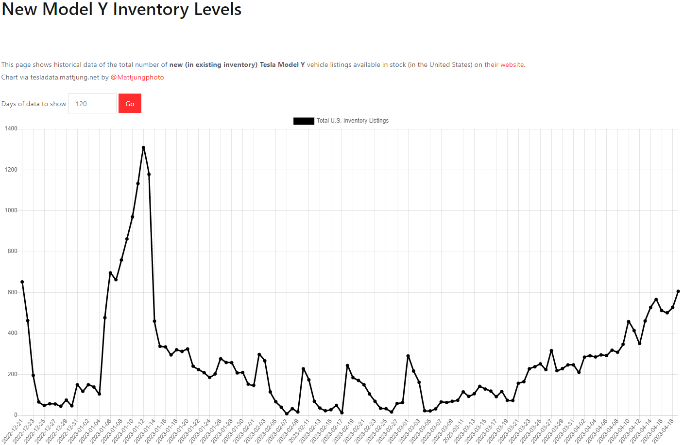 테슬라 모델Y 재고
