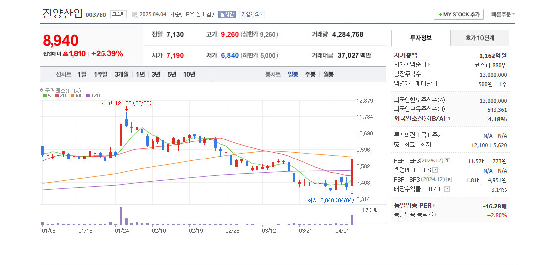 홍준표 관련주