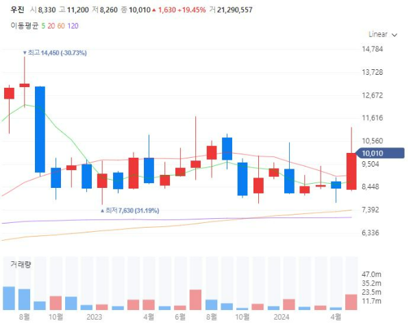 원자력발전소해체관련주대장주수혜주TOP5_우진