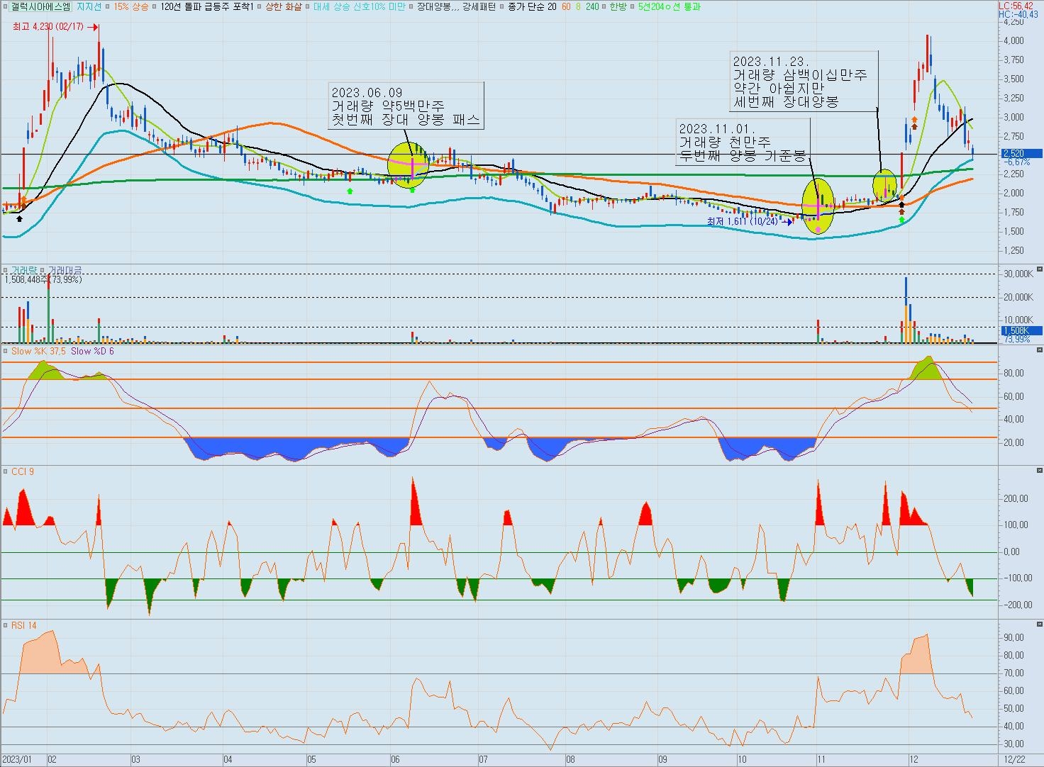 갤럭시아에스엠-일봉-차트