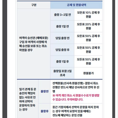 묵호항 여객터미널