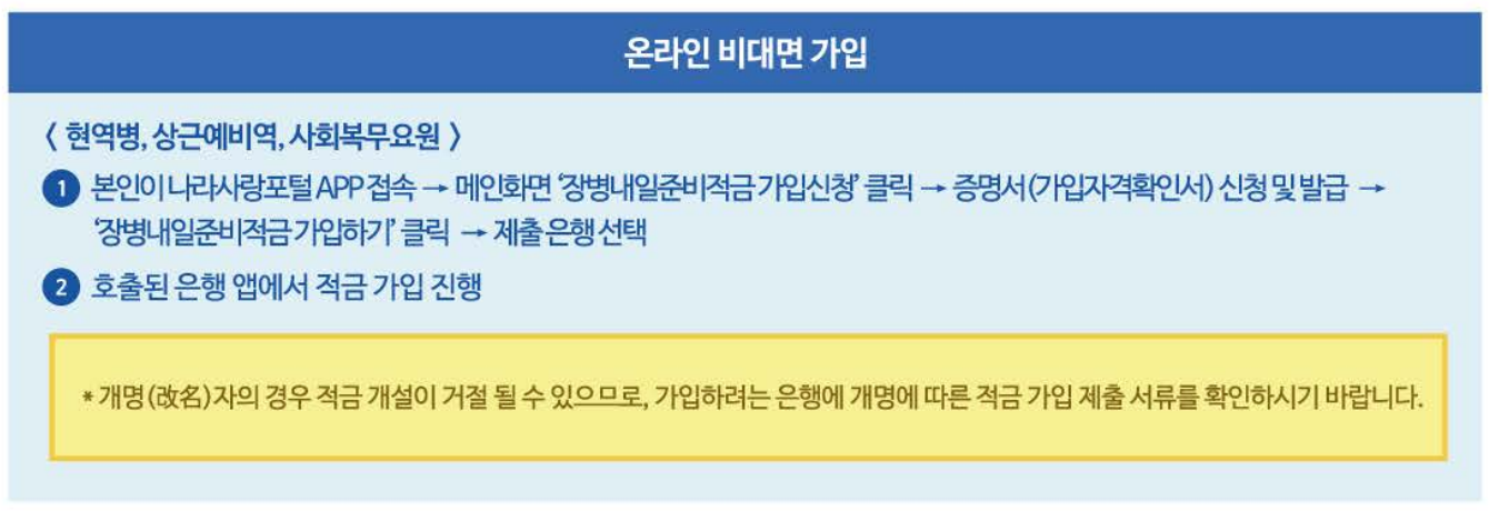 장병내일준비적금 본인 가입방법 - 온라인(비대면)