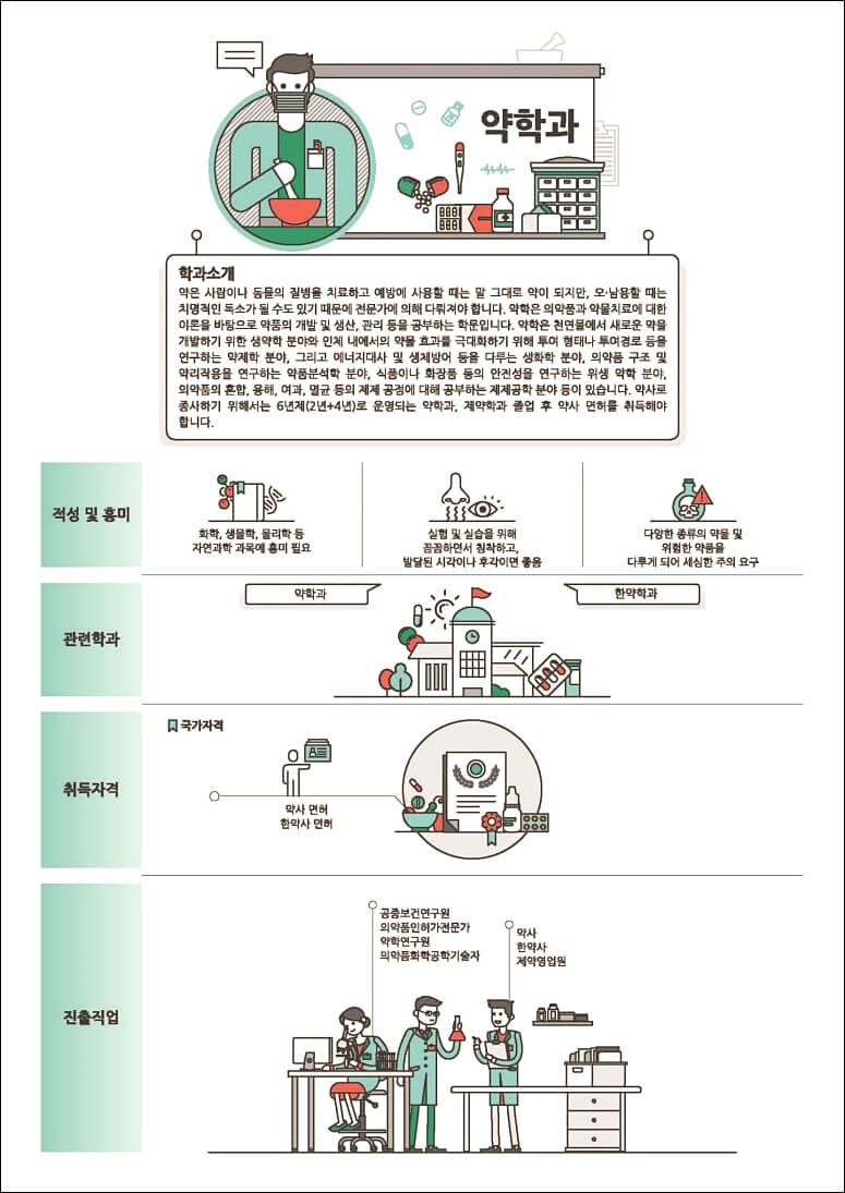 의약계열 학과정보