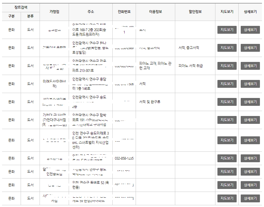 문화누리카드 사용처