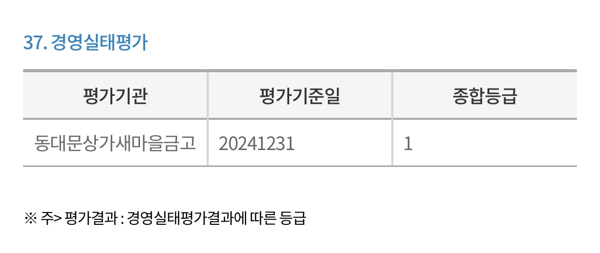 동대문상가-1등급