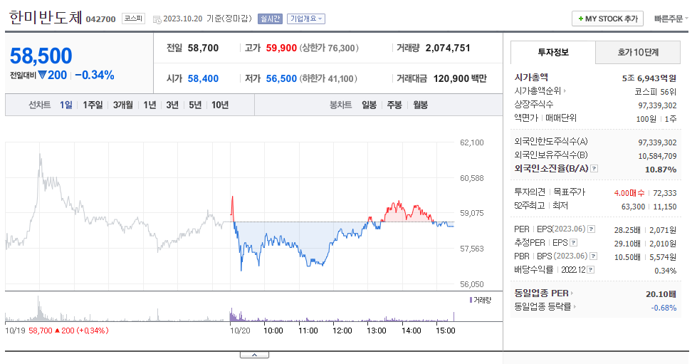 한미반도체_주가추이