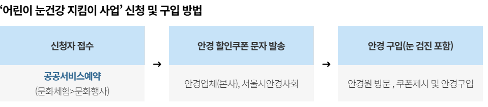 서울시, 어린이 20% 안경 할인쿠폰