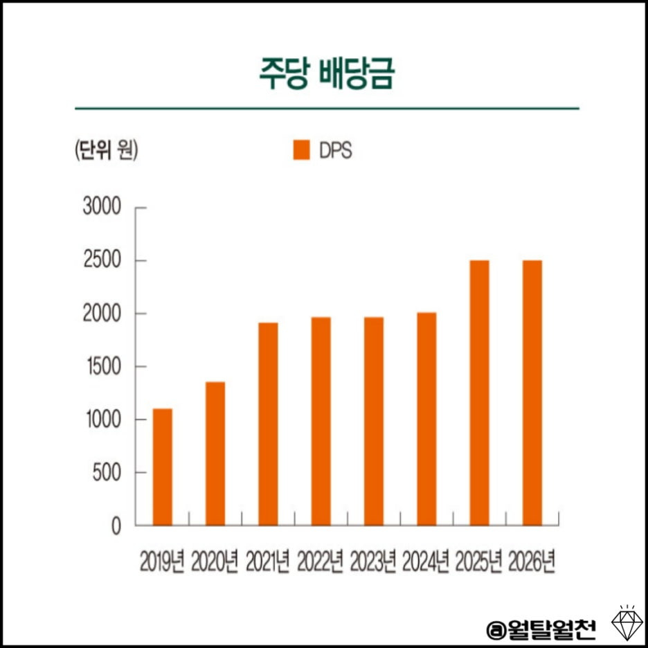 KT주당배당금