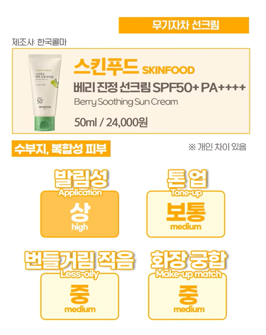 디렉터파이 선크림 추천10