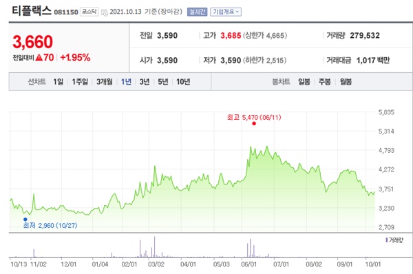 희토류 관련주