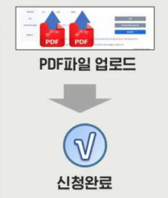 조상땅 찾기 서비스 온라인 신청방법