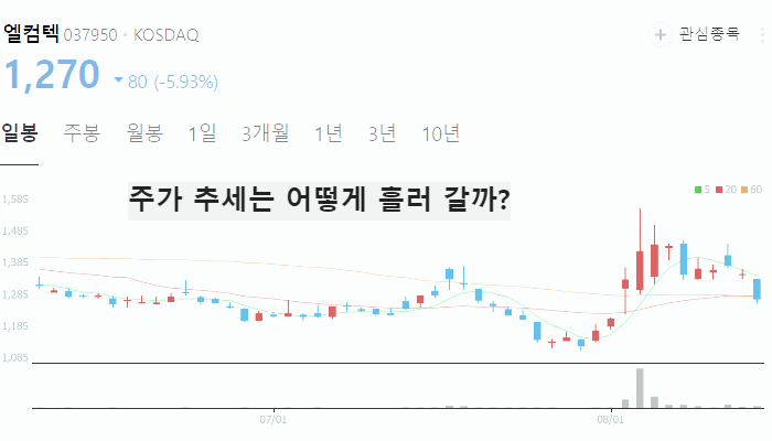 금 관련주 대장주 TOP10