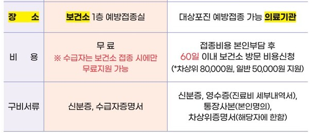 신청방법