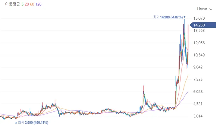 CXL 관련주 네오셈