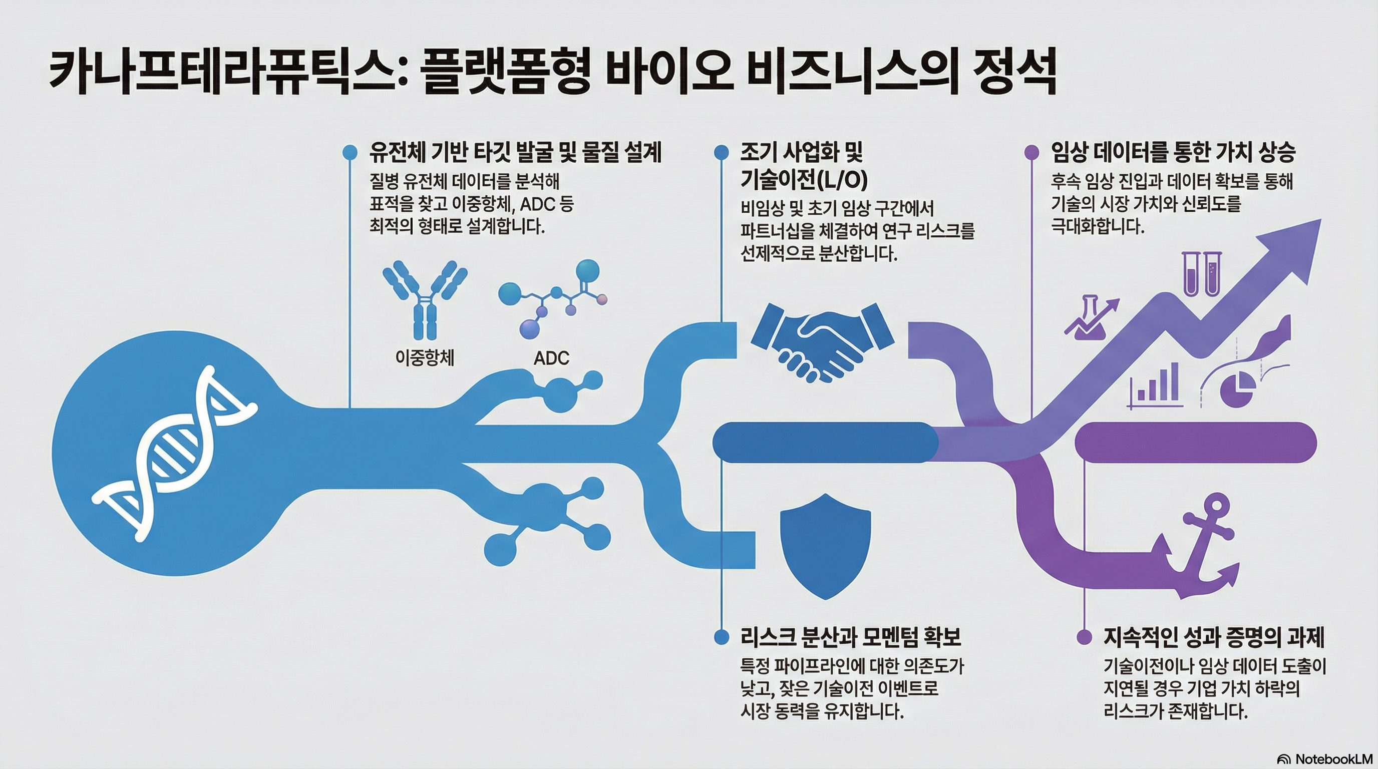 카나프테라퓨틱스 공모주