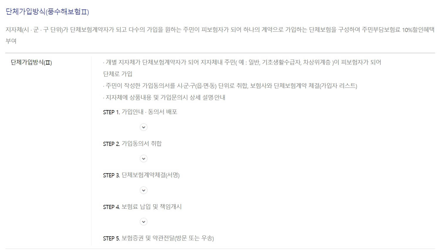 풍수해보험(단체가입방식)