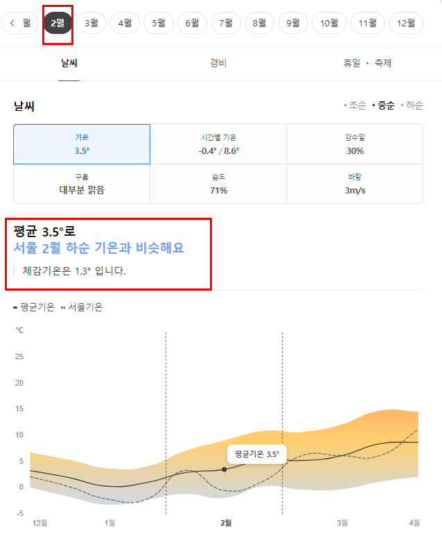 헝가리 2월 날씨 옷차림 추천 여행지