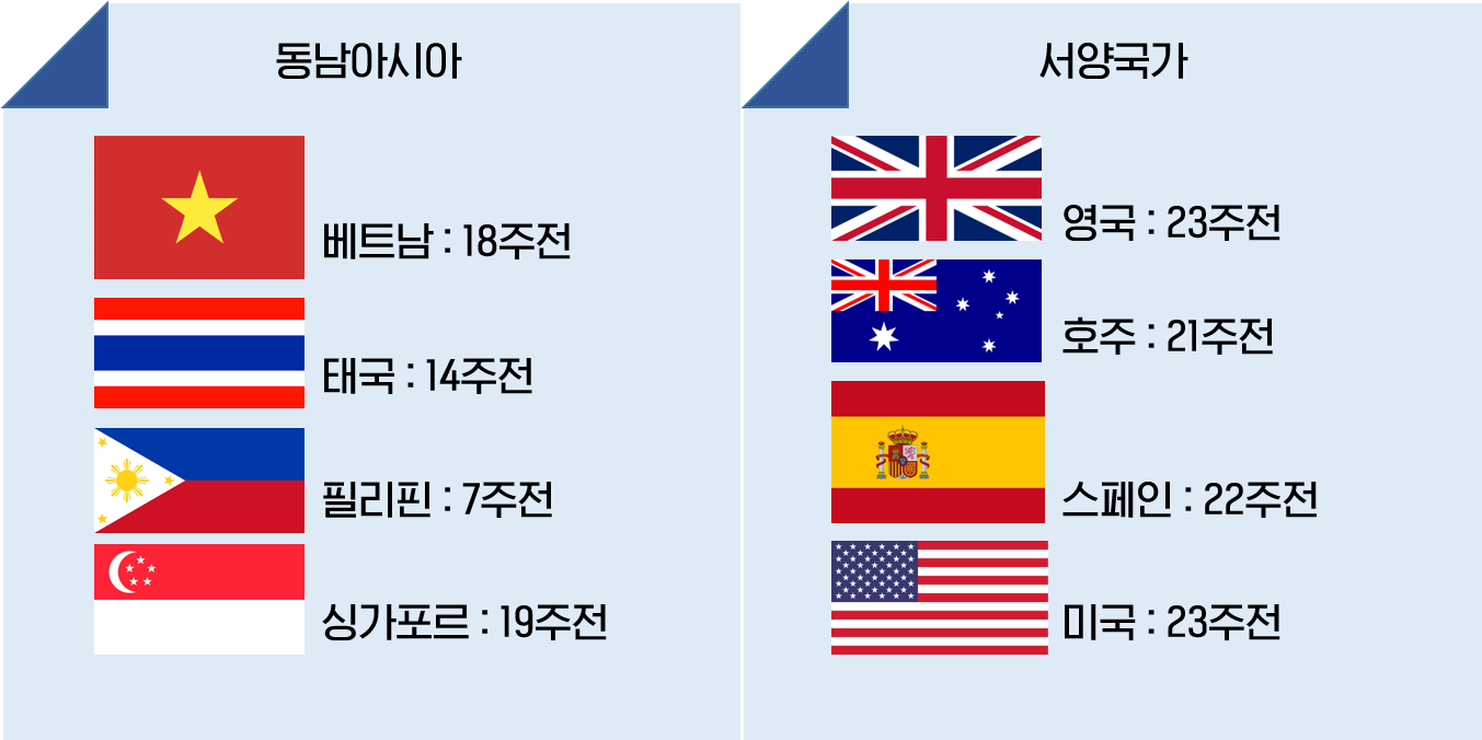 해외여행 비행기표 저렴하게 구매하는 법