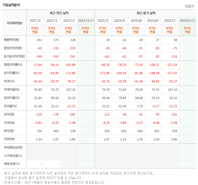 플래스크_실적