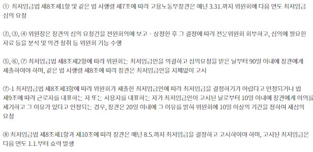 2025 최저임금 시급