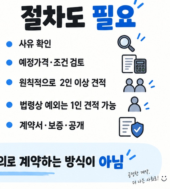 적용사유 확인 예정가격 검토 견적 비교 예외 시 1인 견적 계약서 작성 등 수의계약 절차를 보여주는 이미지