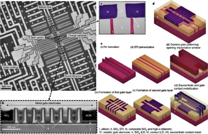반도체 공정 활용한 큐비트 제작