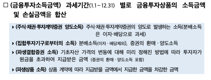 미국주식 양도세1