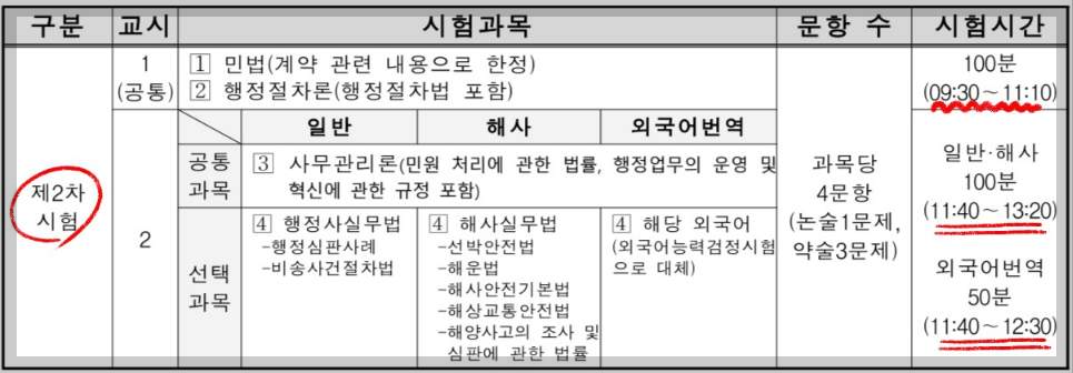 2024 행정사 시험일정