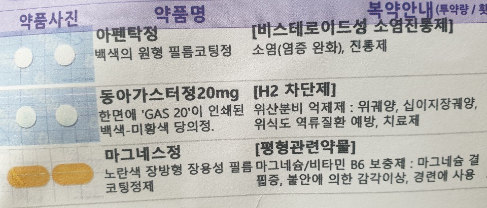 후두신경통