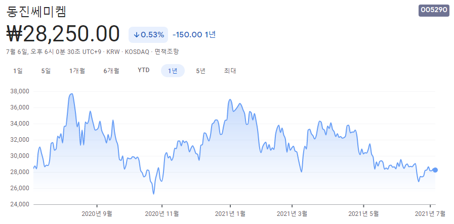 반도체-소재-관련주