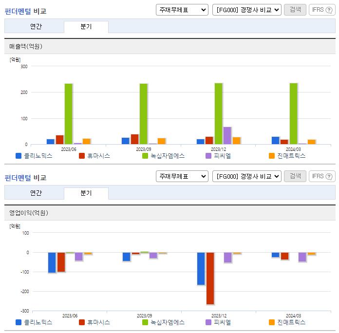 클리노믹스_업종분석
