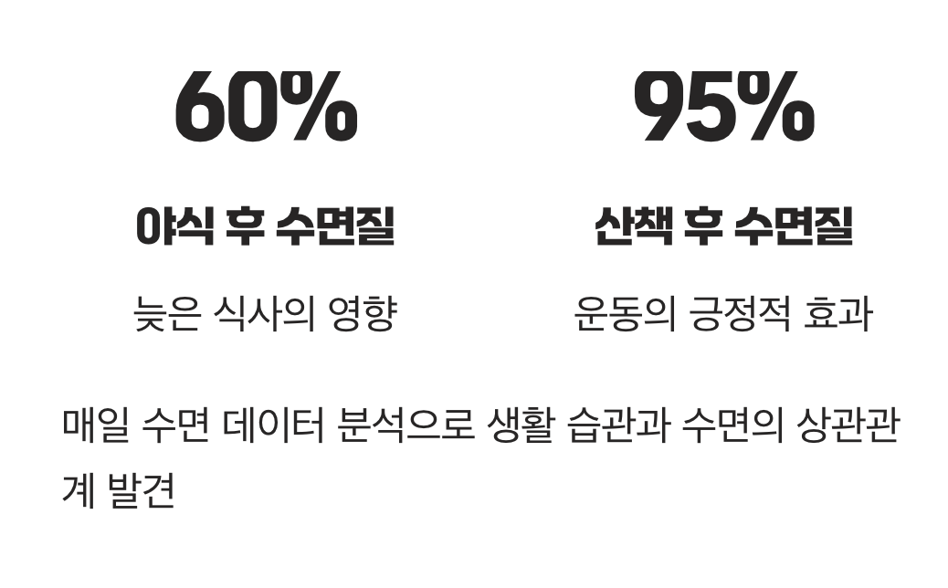 숫자가 보여주는 내 몸의 이야기