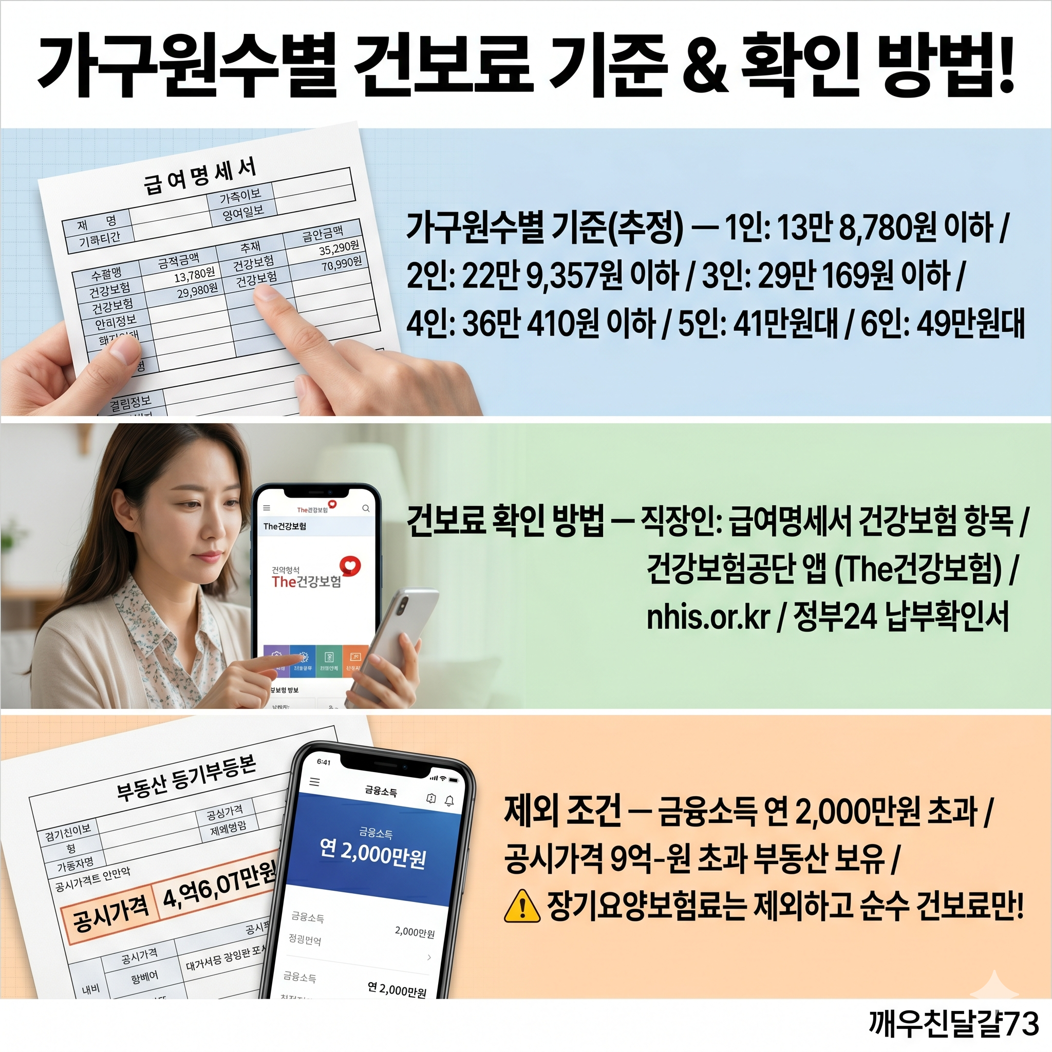 2026 고유가 피해지원금 건강보험료 기준 &mdash; 나도 받을 수 있을까? 가구원수별 확인법