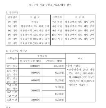 2025년 공무원 봉금표 인상률_13