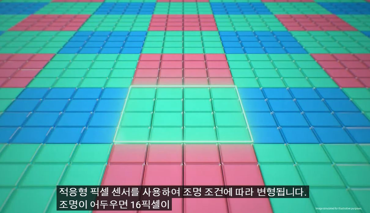 갤럭시 S23 울트라 카메라