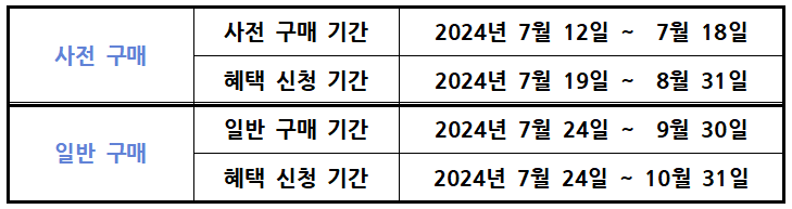 갤럭시 워치7 사은품 혜택 신청기간