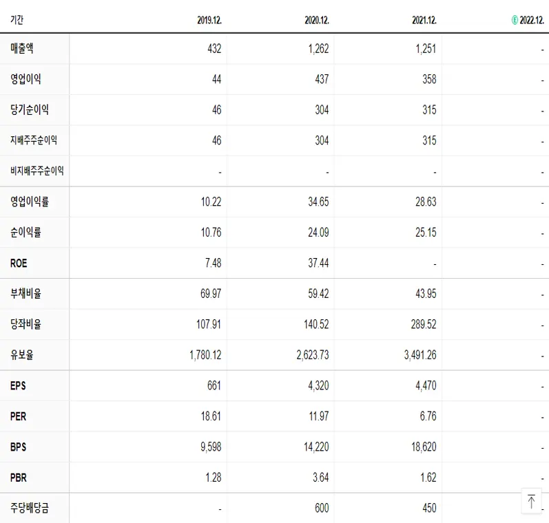 디바이스이엔지 재무제표