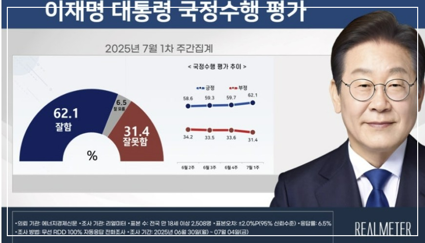 리얼미터 이재명 지지율