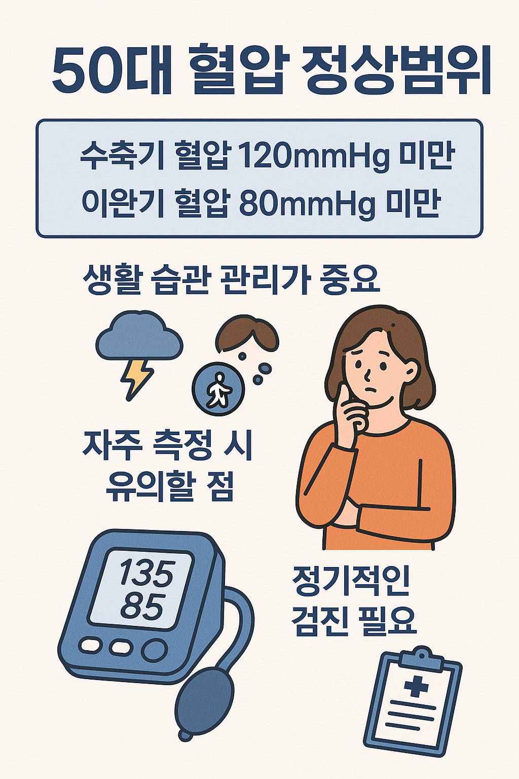 50대 정상 혈압 범위